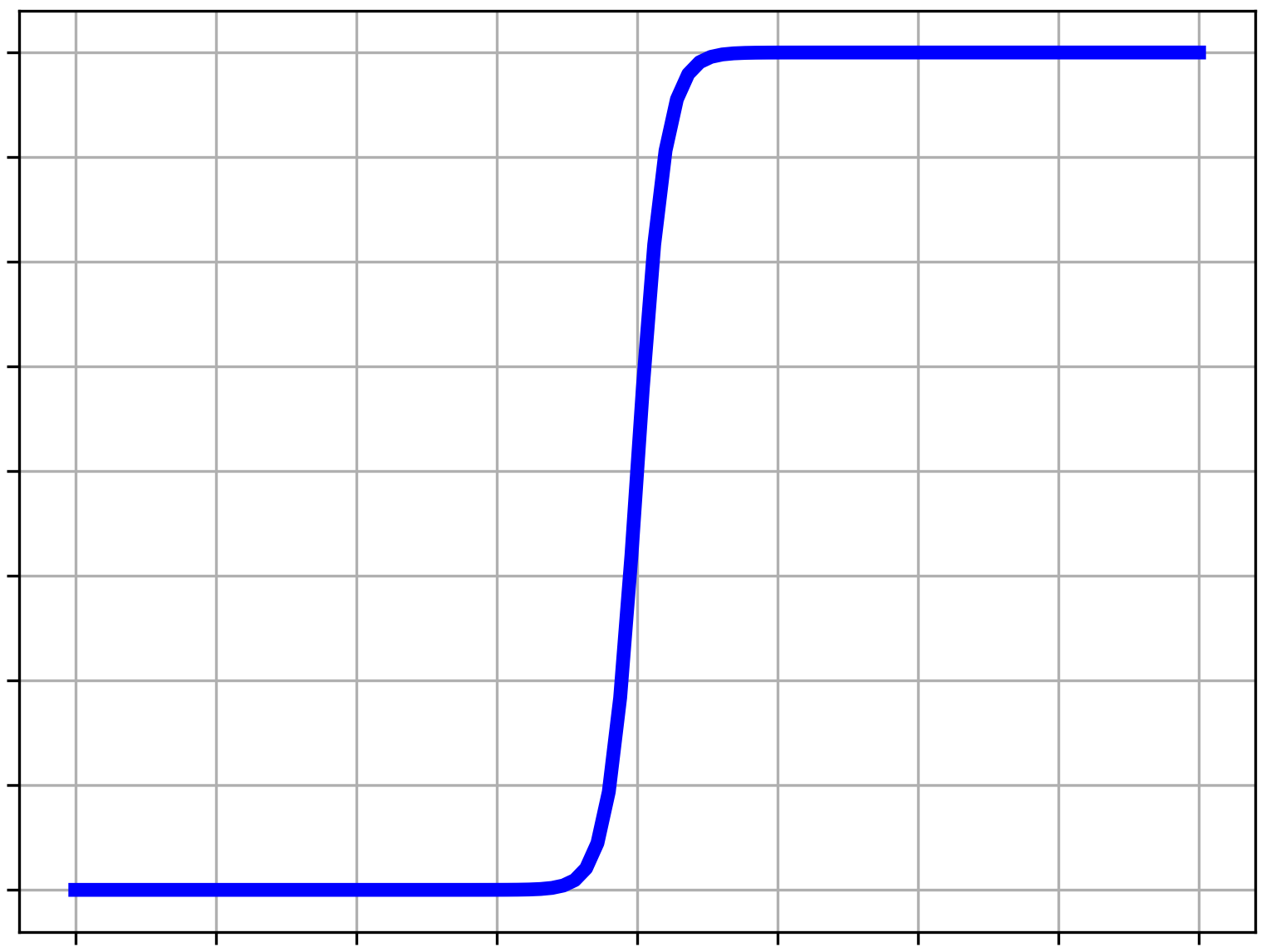 hyperbolic tangent activation function chart